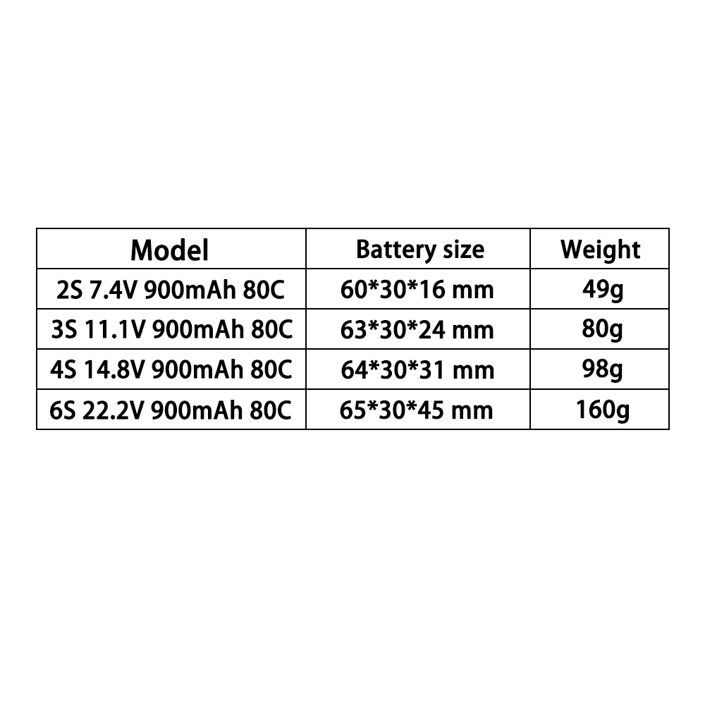 TERANTY 2S 3S 4S 6S 7.4V 11.1V - огляд і ціна Drone Battery 4S