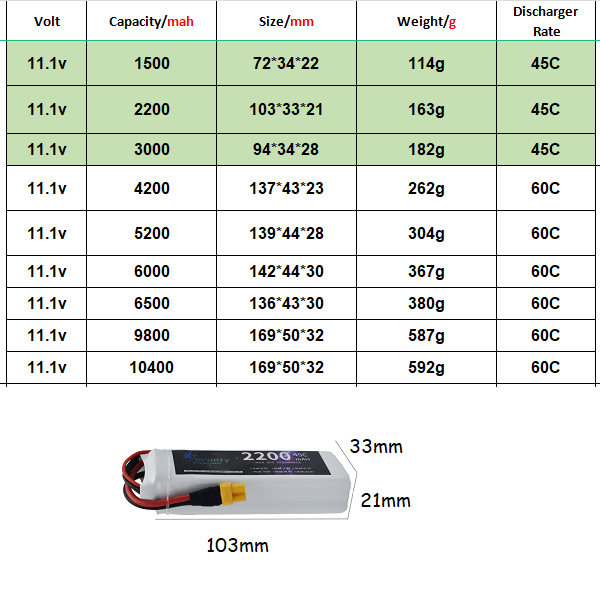 3S 11.1V Lipo Battery Deans XT - огляд і ціна Drone Battery 3S
